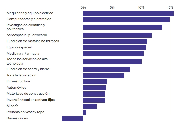 Fuente: Oficina Nacional de Estadísticas vía CEIC.