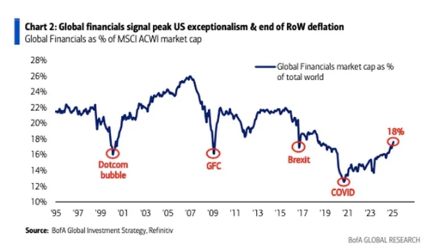 La incertidumbre económica global está provocando aversión al riesgo y una salida de capitales hacia activos más seguros, afectando tanto a los mercados internacionales como a los activos argentinos. La incertidumbre económica global está provocando aversión al riesgo y una salida de capitales hacia activos más seguros, afectando tanto a los mercados internacionales como a los activos argentinos.