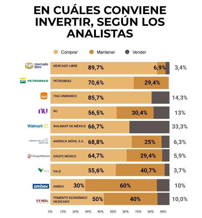 Fuente Bloomberg