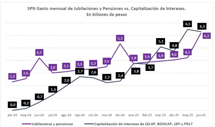 Fuente de elaboración propia con datos del Ministerios de Economia