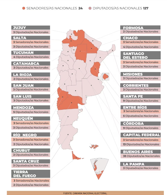 Legislativas 2025 - Bancas en juego