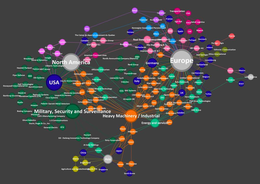 Empresas por sector, país y continente.