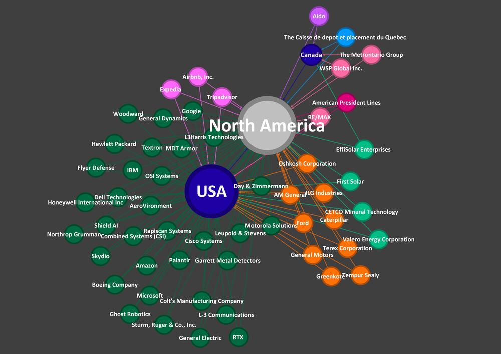 Empresas de Norteamérica por Sector, País y Continente. Colores por Sector.