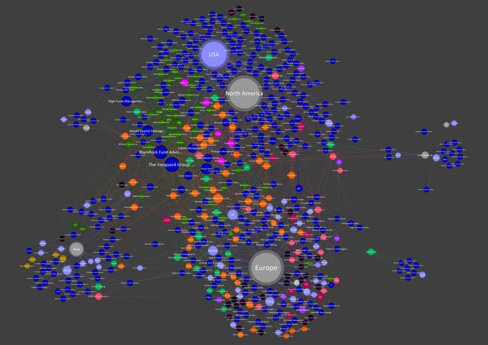 Empresas e Instituciones Financieras, por País y Región. Color por Sectores.