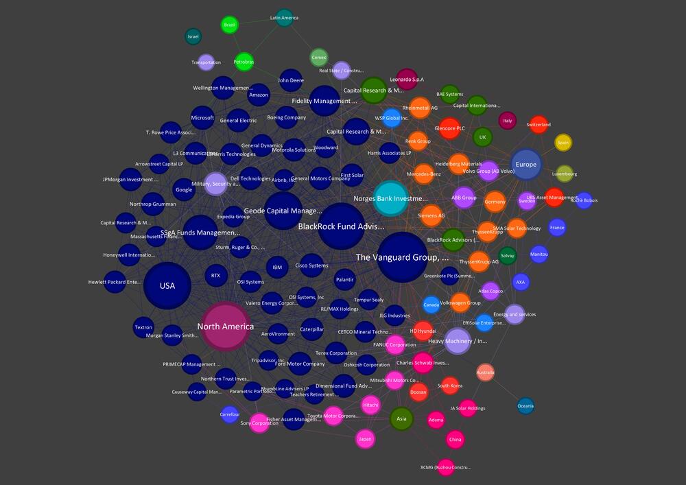 Principales Empresas e Instituciones Financieras de la Red. Colores por País