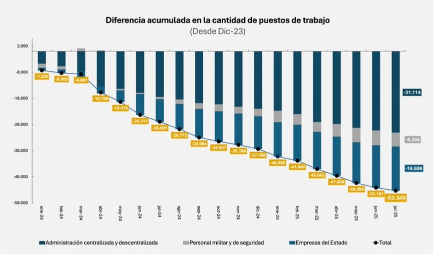 Foto: Noticias Argentinas