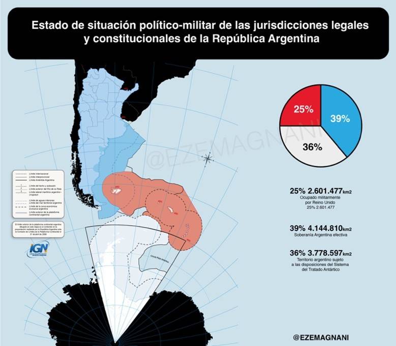 Fuente: elaboración propia