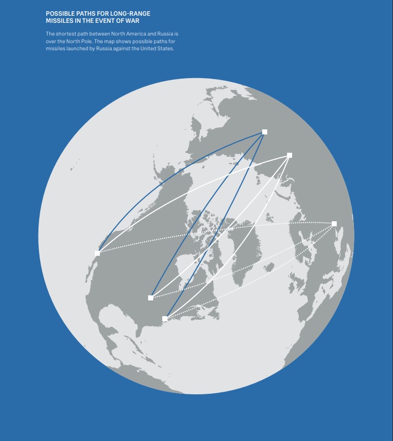 Rango de misiles de largo alcance: Imagen obtenida del informe de inteligencia danesa Diciembre 2025