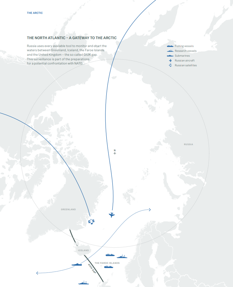 Brecha GIUK. Informe diciembre 2025 de inteligencia danesa