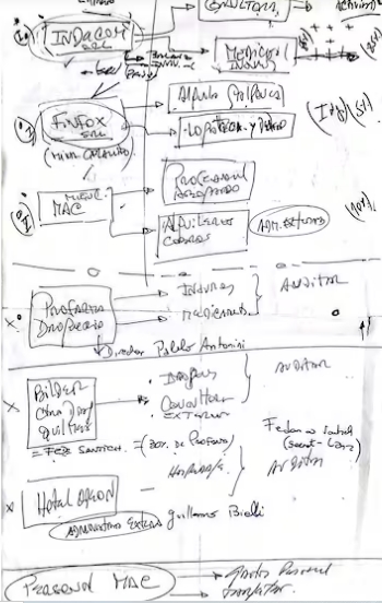 Documentos causa ANDIS El mapa de las empresas de Calvete, de su puño y letra. (Archivo -)