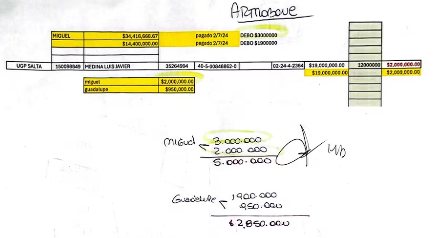 Documentos causa ANDIS El desglose de la repartija de coimas. (Archivo -)