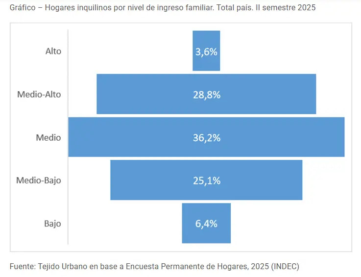 Informe de Tejido Urbano