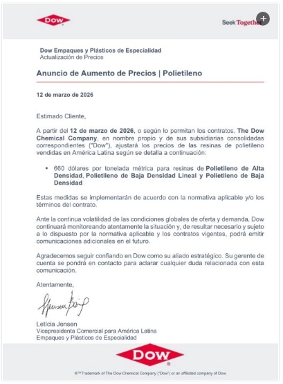 En marzo, Dow anunció  aumentos del polietileno (plástico) de mil dólares la tonelada