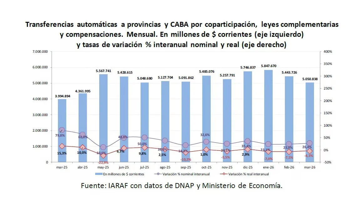Transferencias en baja
