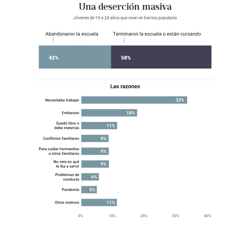 Centro de Investigación y Acción Social (CIAS) y Fundar
