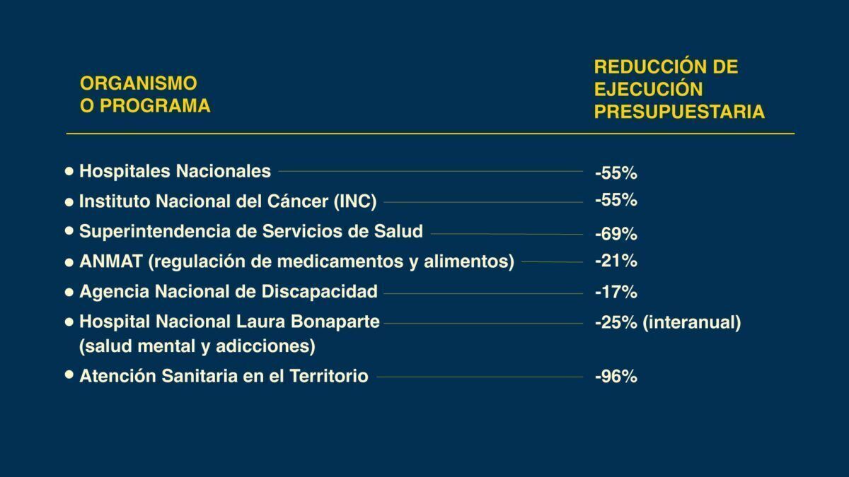 Fuente: Elaboración propia en base a Centro de Economía Política Argentina