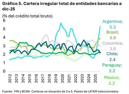Informe de Deloitte