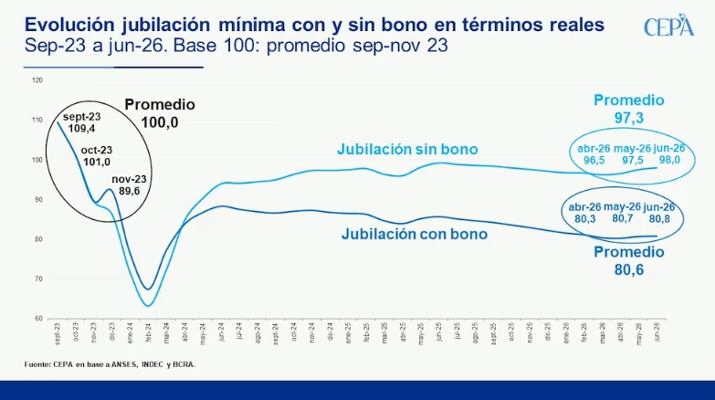 Jubilaciones CEPA 1 CEPA