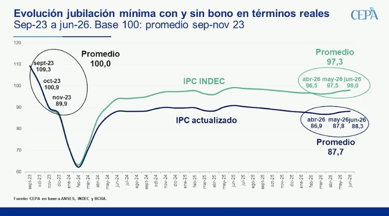 Jubilaciones CEPA 2 CEPA