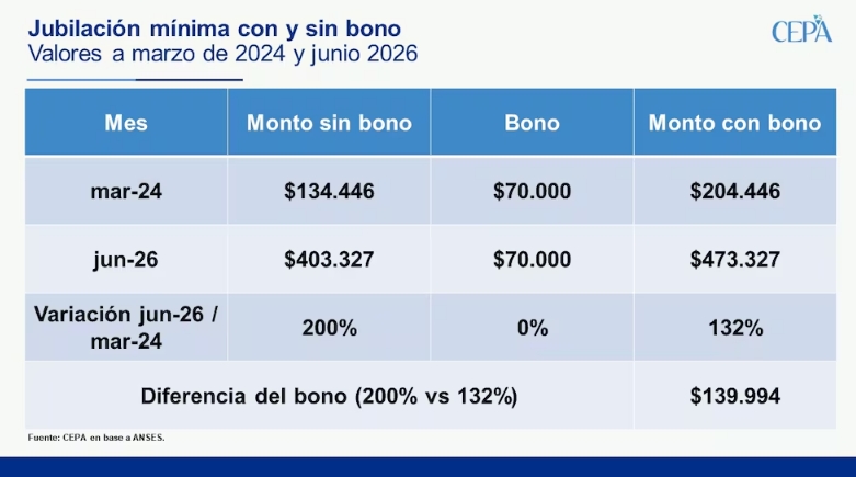 Jubilaciones CEPA CEPA