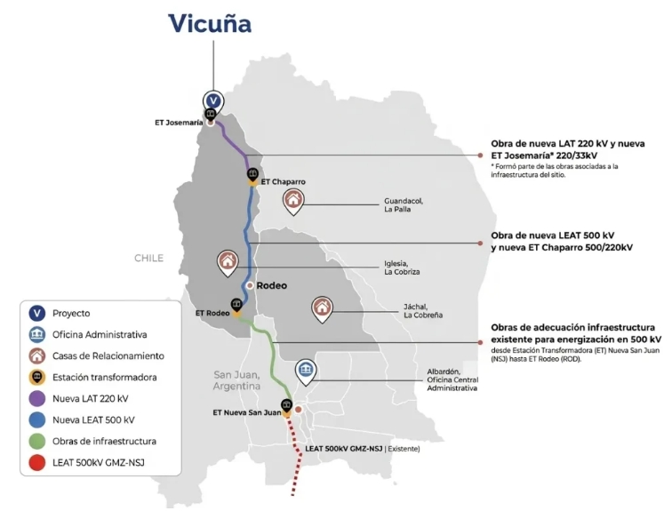 La línea de alta tensión de 500 kV (desde la estación Nueva San Juan hasta Rodeo), fue financiada durante años mediante aportes de los propios usuarios sanjuaninos