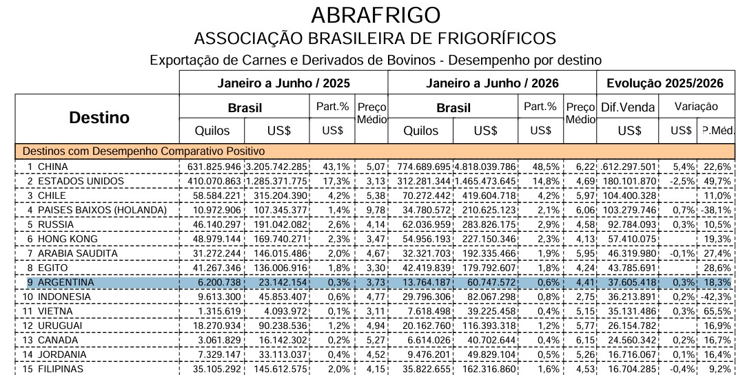 Associação Brasileira de Frigoríficos (ABRAFRIGO)