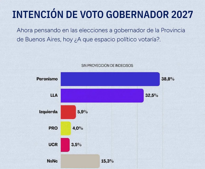 Encuesta de La Tintorería