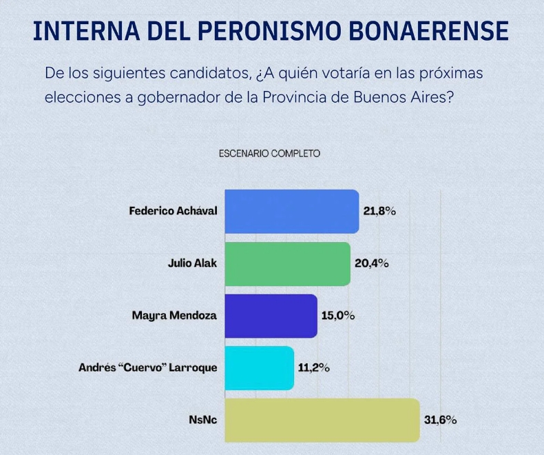 Encuesta de La Tintorería