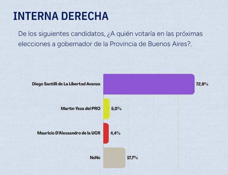 Encuesta de La Tintorería