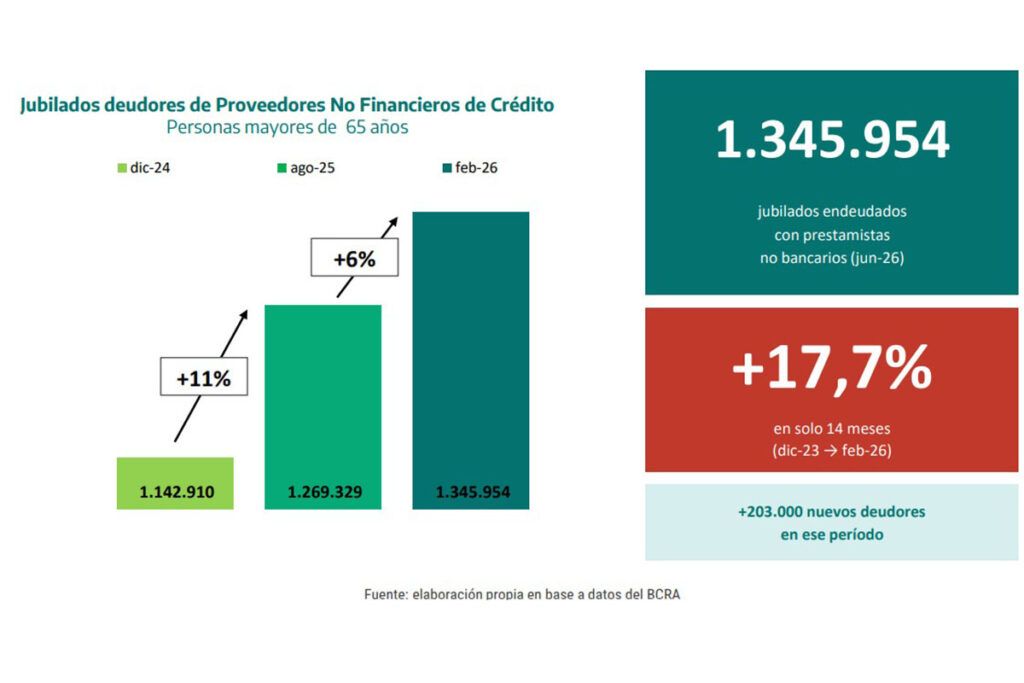 Fuente: UNDAV.