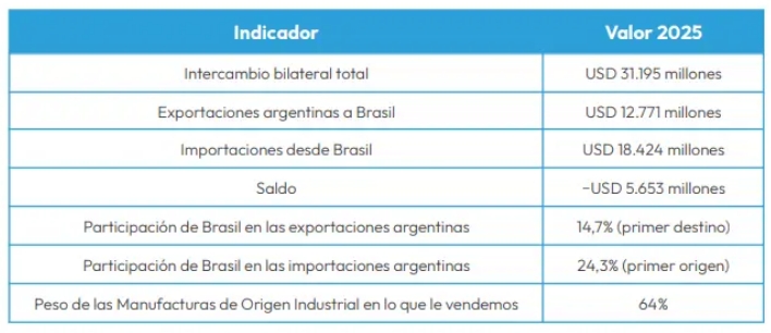 Fuente: Fundación Encuentro