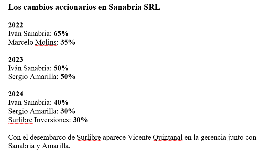 Estructura societaria según datos Boletín Oficial Provincia de Santa Fe