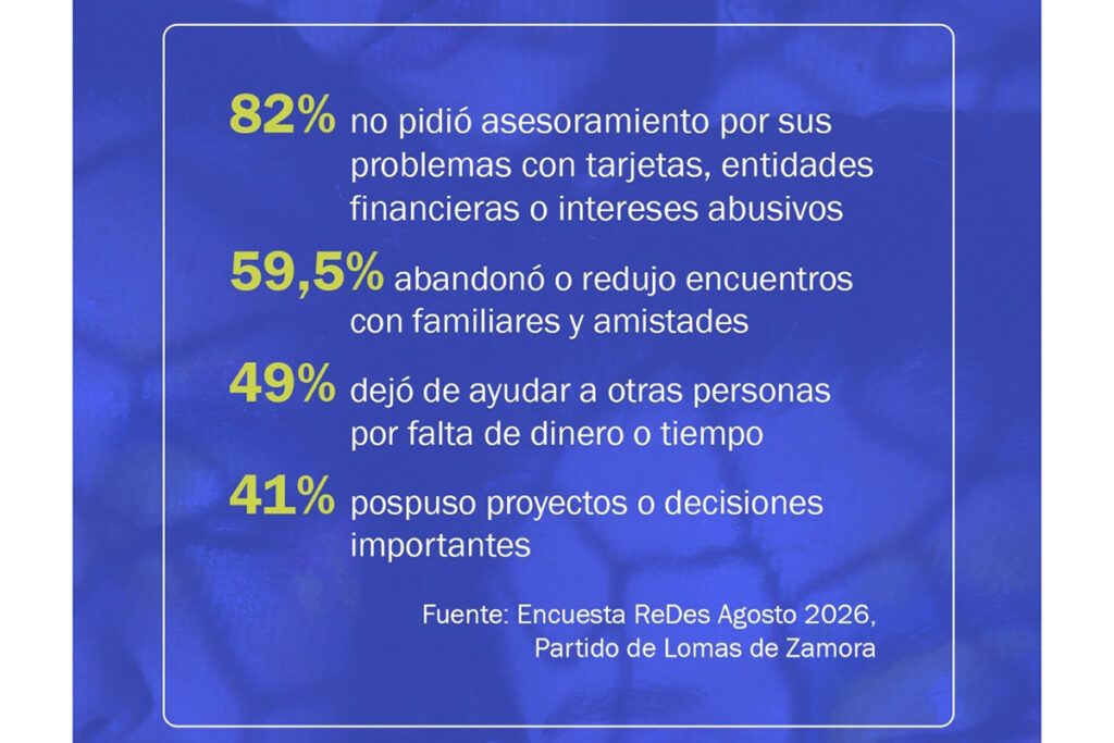 Algunos de los datos más relevantes de la encuesta de ReDes.