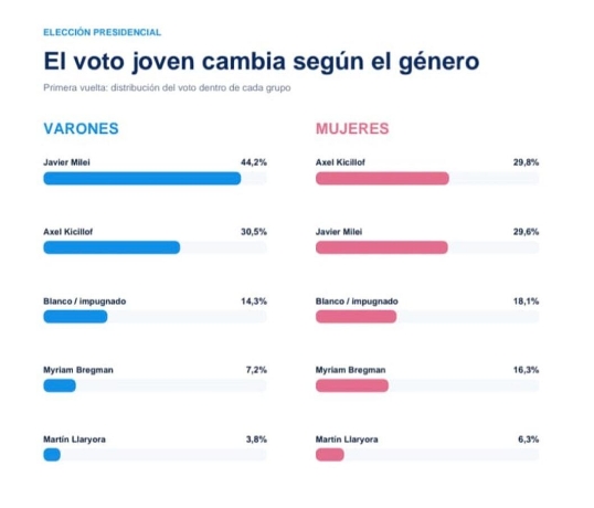Encuesta de Proyección