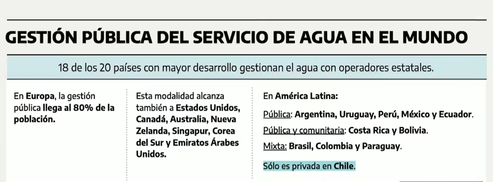 Gestión pública del Servicio del Agua en el mundo. Gobierno bonaerense