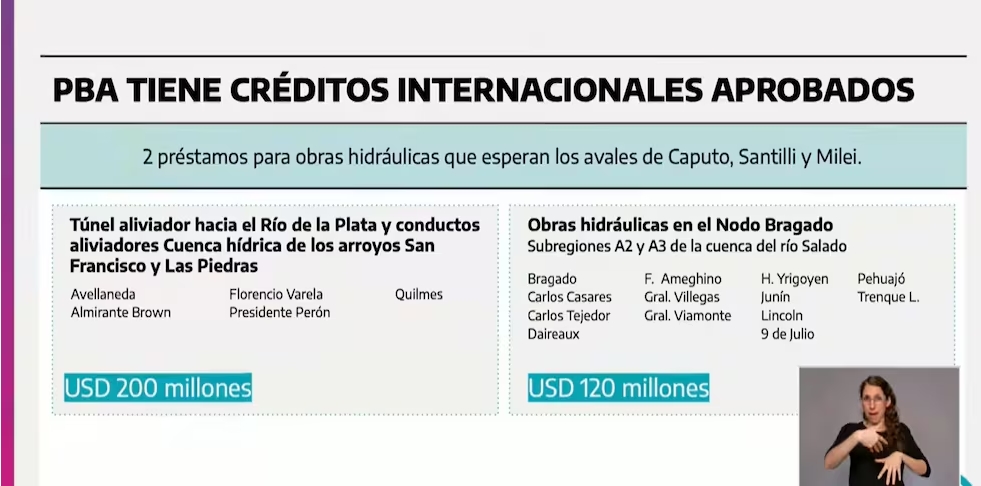 La PBA tiene créditos internacionales aprobados para obras. Gobierno bonaerense